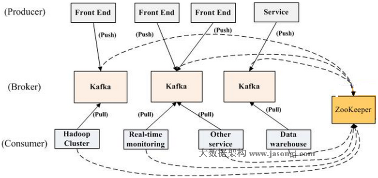 kafka architecture æ¶æ